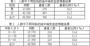 人口调查是()的一项经常性工作_经常性失踪人口(3)