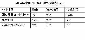 衡量一个国际经济总量的指标_衡量金融发展的指标