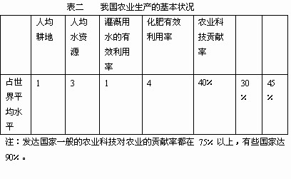 1997年中国城市人均gdp_中国人均gdp2020年(3)