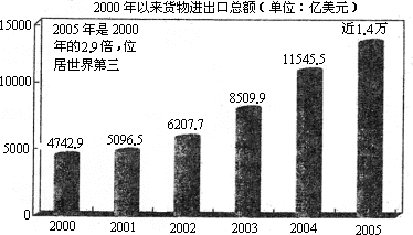 非洲2000年人口总额_非洲人口图片(3)