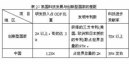 gdp基尼系数(2)