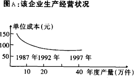 轻工业与经济总量