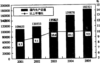 民国时期的gdp