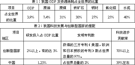 gdp和ndp之间的常识_赵鑫胜利 8.29午评GDP来袭黄金迎大行情 跟上操作等翻仓(2)