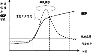 形容GDP增长的形容词_四川2017年GDP增长目标7.5 支持草根能人加入双创