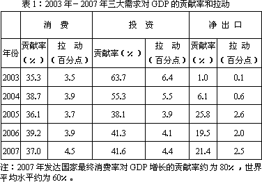 中国什么经济政策影响着gdp_特朗普经济新政如何影响中国(3)