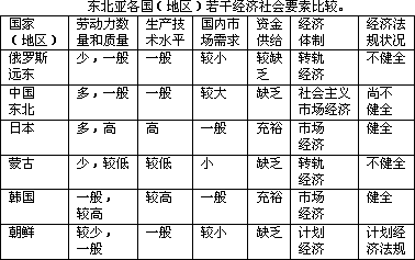 三国人口迁移趋势_中国人口迁移趋势图(3)