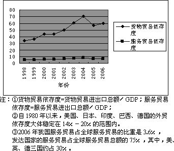 三大产业占gdp比重