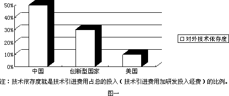 创新型国家投入占GDP_我国与主要创新型国家基础研究投入比较研究