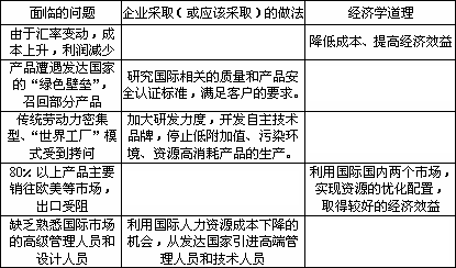 党的十七大gdp增长多少_2102.12亿 合肥GDP上新台阶(2)