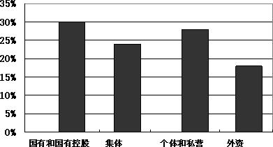 济宁上半年gdp(3)