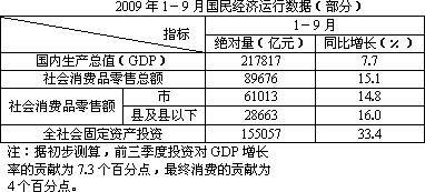 银行贡献的gdp怎么算_今年上半年31省区市GDP数据出炉,这5省可排全球前20