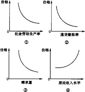 通货膨胀gdp的关系_罗马尼亚11月份通货膨胀率降至近一年的低点 中国文财网(3)