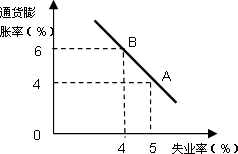 宏观调控的基本目标是保持经济总量平衡(2)