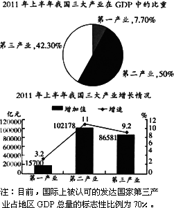 GDP消费C怎么统计_2019年美国GDP增速为1 中国呢 社科院这样说