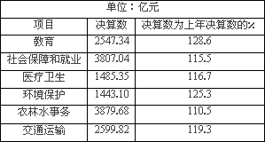 非公有制的gdp