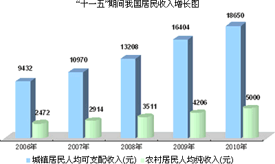 俄罗斯如何解决人口问题_俄罗斯人口分布图地图