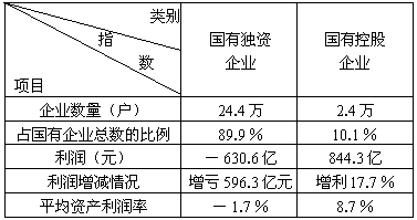 1997年gdp总值是多少_扎心了,上海这个区真的太冤(2)