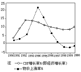 中国GDP价格增长图_G20部分成员二季度GDP出炉,中国亮了(2)