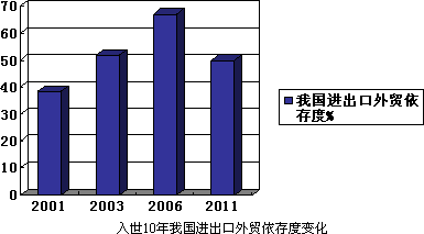 衡量国家经济总量_经济