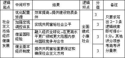 对gdp发展的认识_GDP与发展观一一从改革开放以来对GDP的认识看发展观的变化(3)