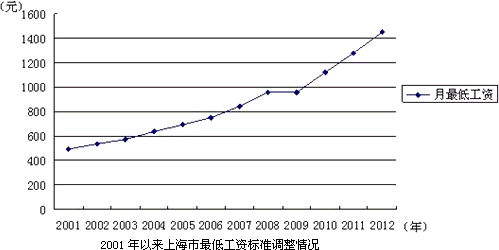 GDP最低的城市的发展_中国城市gdp排名2020(2)