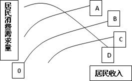 边际消费倾向和GDP关系_聚乙烯消费与GDP关联关系解析(3)