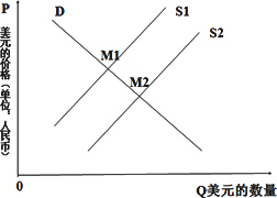 经济总量受汇率影响吗_汇率的对经济的影响(2)