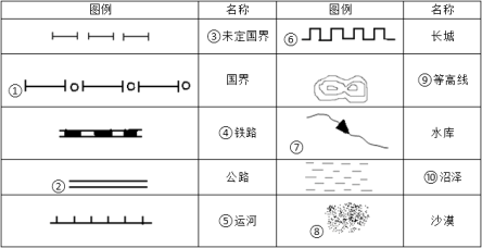 图例名称图例名称③ ⑥ 长城① 国界⑨ ④⑦ 水库② 公路⑩ ⑤⑧ 沙漠