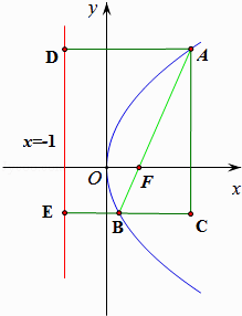 [题目]过抛物线y2=4x的焦点f的直线交抛物线于ab两点且