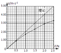 题目详情