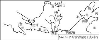 黄河支流分布图简图图片