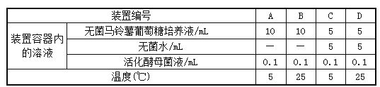 题目酵母菌生长的最适宜温度在2030之间能在ph值为375的范围内生长在