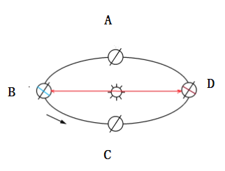 题目下面两图中左图是地球公转轨道上二分二至位置示意图右图是太阳