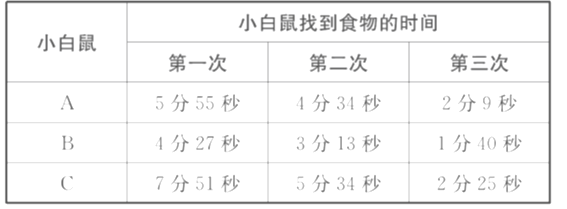 题目探究训练小白鼠走迷宫获取食物的实验选取三只一天未进食的小白鼠