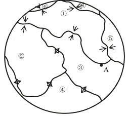 题目读地球部分板块分布示意图图中箭头表示相邻板块运动方向完成下面