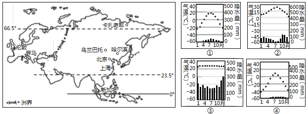 亚洲年降水量分布图图片