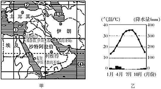 读图完成下列问题. (1)中东地区战略位置极为重要.联系三大洲.其