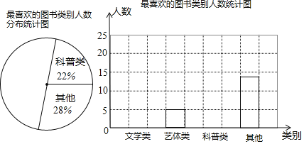 题目某综合实践小组为了了解本校学生参加课外读书活动的情况随机抽取