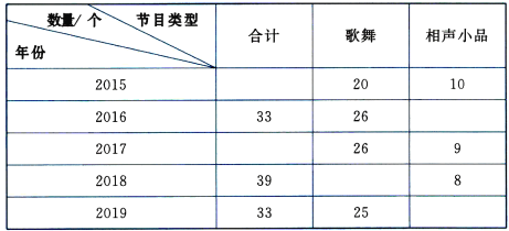 春节节目统计表图片