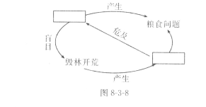 非洲人口环境问题的对策_非洲环境问题图片(2)