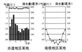 当人口自然增长率小于0_人口自然增长率