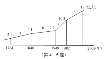 以色列人口密度_伊朗 以色列 土耳其和沙特,到底谁的实力是中东最强大的(2)