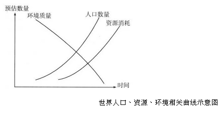 人口增长率最高的国家_柬埔寨 平均年龄27,我被青春撞了一下腰(3)