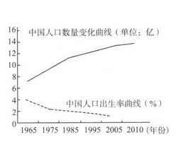 中国为什么人口素质偏低_中国人民素质偏低(2)